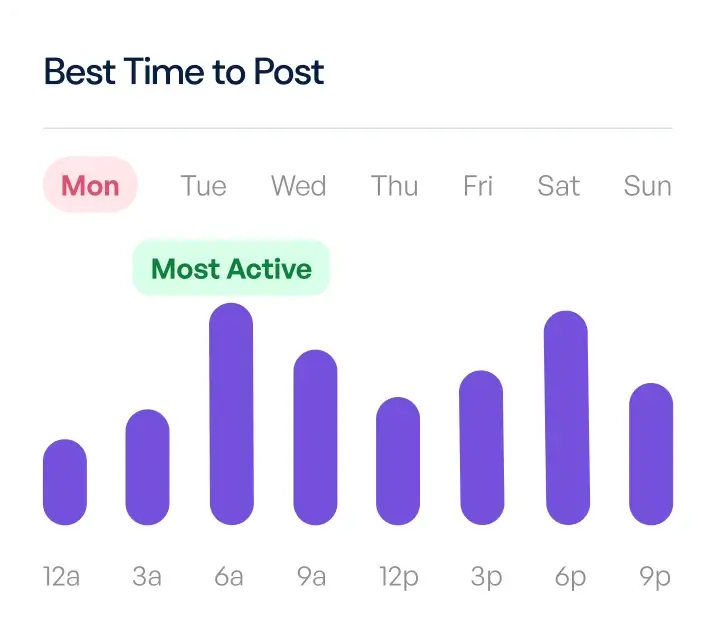 Illustration of scheduling social media posts